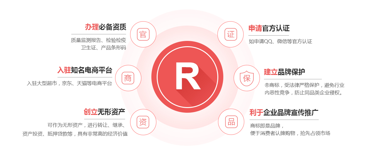 东宝商标注册的作用